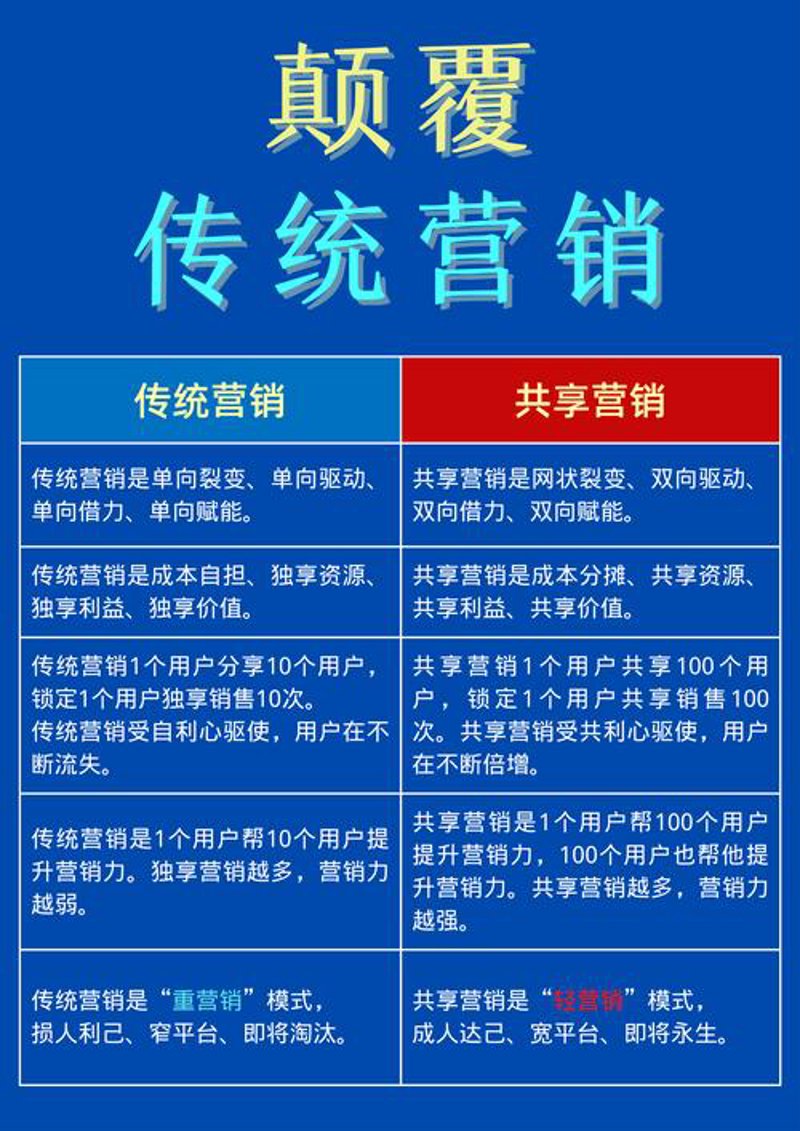 网上购物平台新趋势：便捷与安全的完美结合